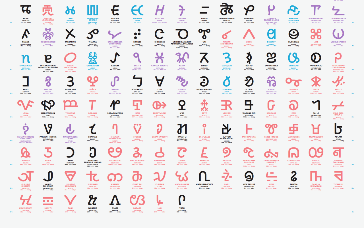 Unicode 14 posters